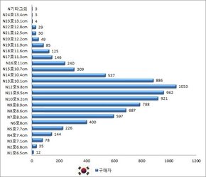 2017년도_뉴맨사이즈로_본_남성평균둘레사이즈.jpg